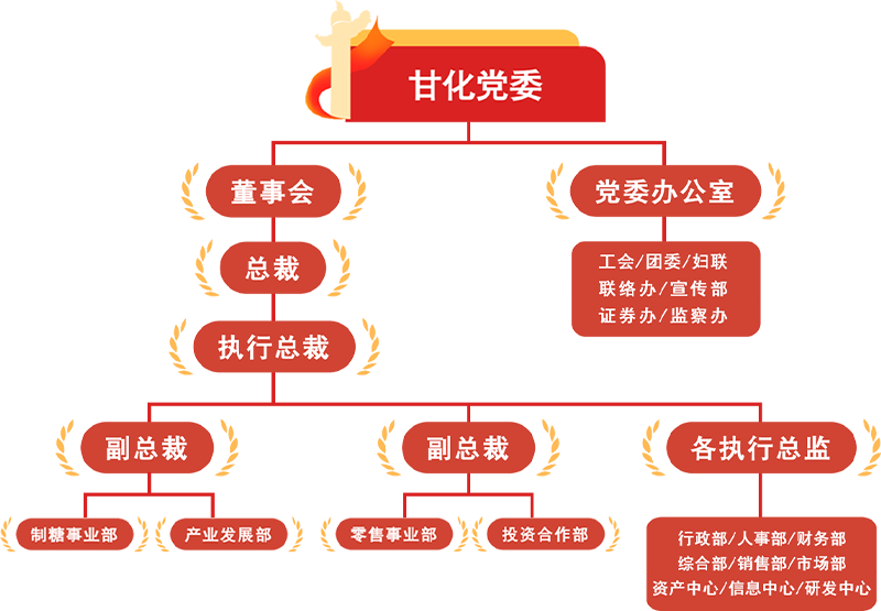 行政部_人事部_財務(wù)部 綜合部_銷售部_市場部 資產(chǎn)中心_信息中心_研發(fā)中心.png